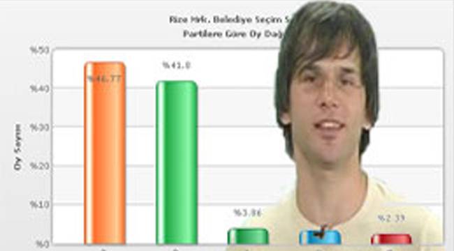 BAKIRCI VE 29 MART SEÇİMLERİ ÜZERİNE