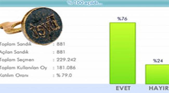 İŞTE RİZE'NİN REFERANDUM SONUÇLARI